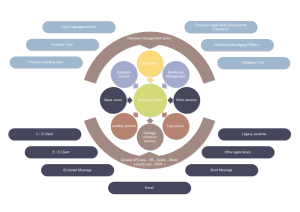 Edraw plantilla de diagrama de radio circular