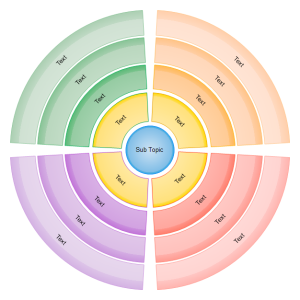 Exemple de diagramme en cercle