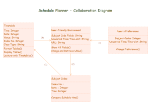 Exemples de diagramme de collaboration