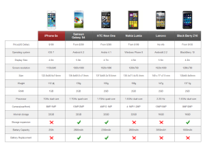 Comparison Chart Example