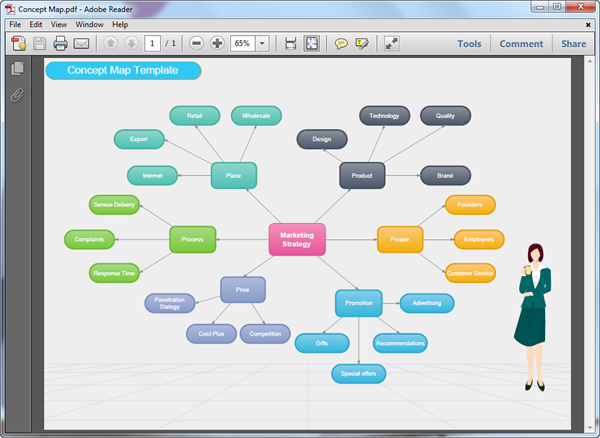 Plantilla de mapa conceptual en PDF