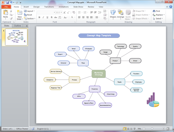 Plantilla de mapa conceptual de PowerPoint