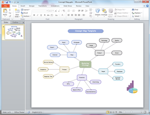 PowerPoint Concept Map Template