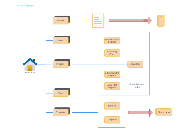 Diagramma Web concettuale