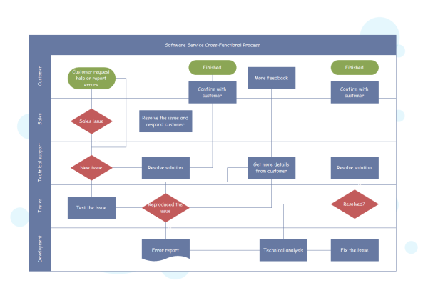 Funktionsübergreifende Flussdiagramm-Vorlage