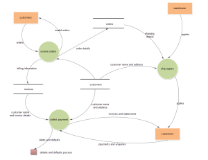 Exemple de diagramme de flux de données des clients