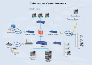 Exemple de diagramme de réseau de centre de données