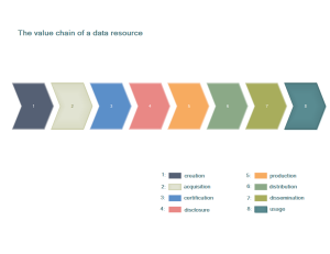 Ejemplo de cadena de valor de recursos de datos