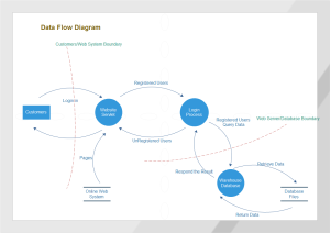 Data flow diagram symbols microsoft word