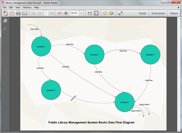 Modèle de diagramme de flux de données en PDF