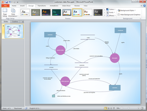 Modèle de flux de données en format PowerPoint