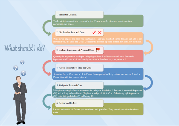 Decision Making Process Template