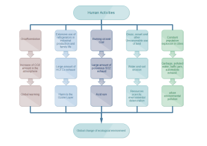 Disadvantageous Influence Environment Examples