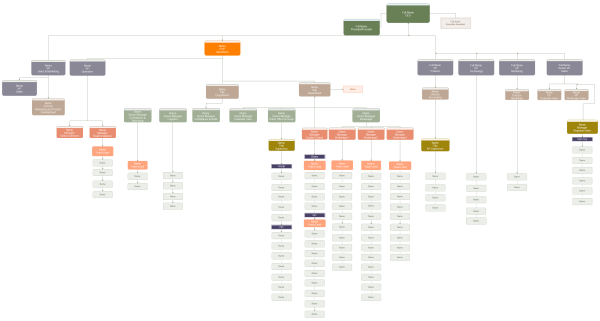 Large Org Chart Template