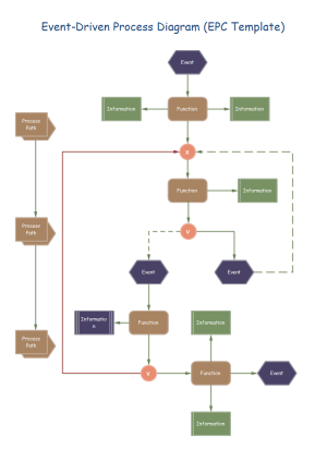 Event-Driven Process Diagram