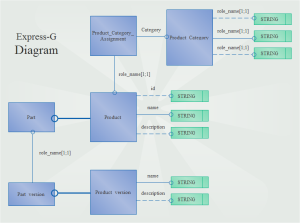 Exemplos de Diagramas Express-g