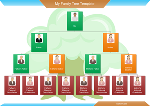 Sample Of Family Tree Chart