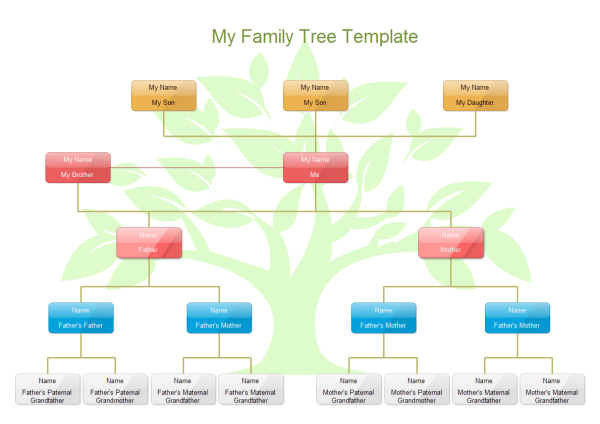 Family Tree Chart Spanish