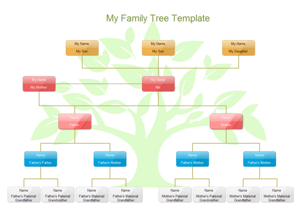  Sample Of Family Tree Project Family Tree School Project Ideas 2019 