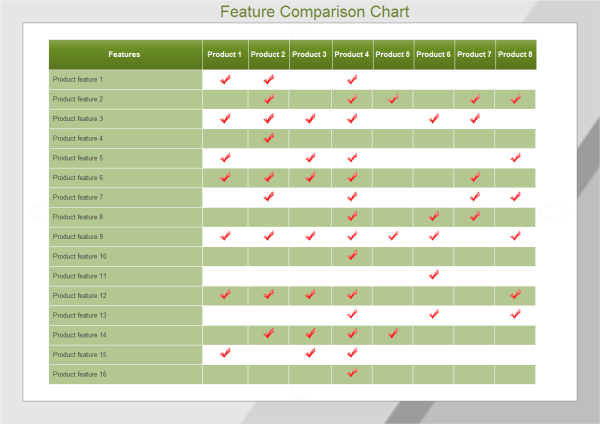 Картинки по запросу feature comparison matrix template