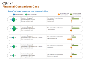 Financial Comparison Chart Examples