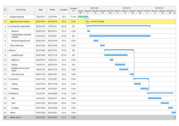 Gantt Chart Examples and Templates