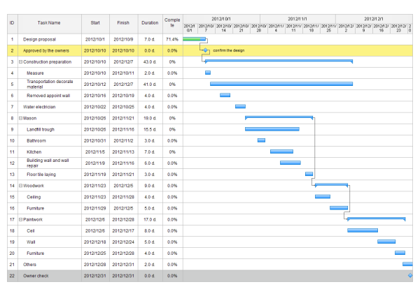 Gantt Chart for Building a House