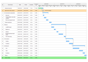 Gantt Chart Pdf