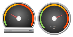 Gauges Chart Examples