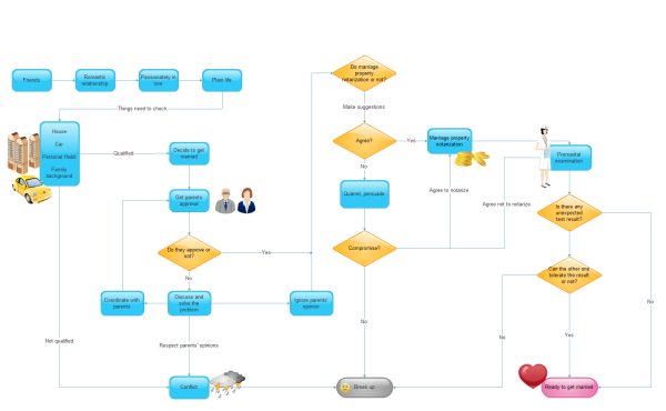 Flow Chart Pdf Download