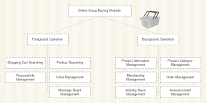 Ejemplos de Sitios Web de Compras en Grupo