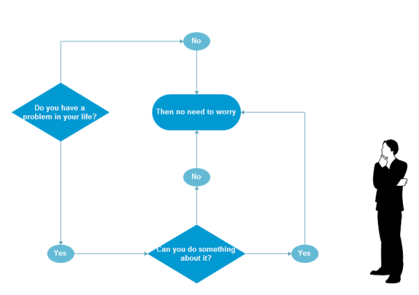 Corporate Flow Chart Funny