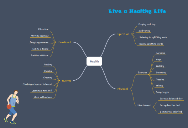 Health Mind Map Template