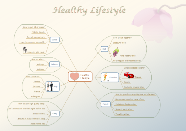 Healthy Lifestyle Template