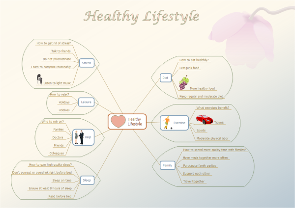 Plantilla de estilo de vida saludable