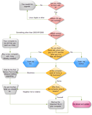 Exemples de diagramme de flux en surbrillance