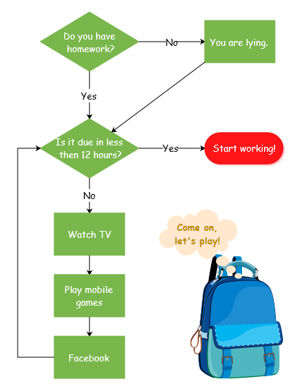 Homework Flowchart Template