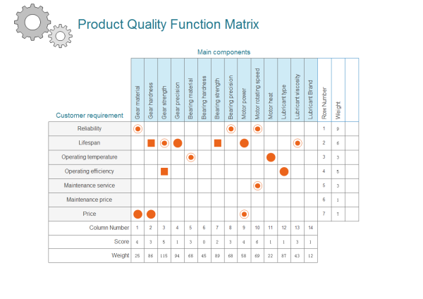 House Of Quality Chart