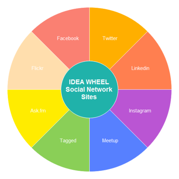 Idea Wheel Template