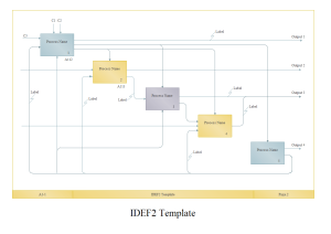 Edraw IDEF Diagram Template