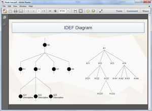 Plantilla de diagrama IDEF para PDF