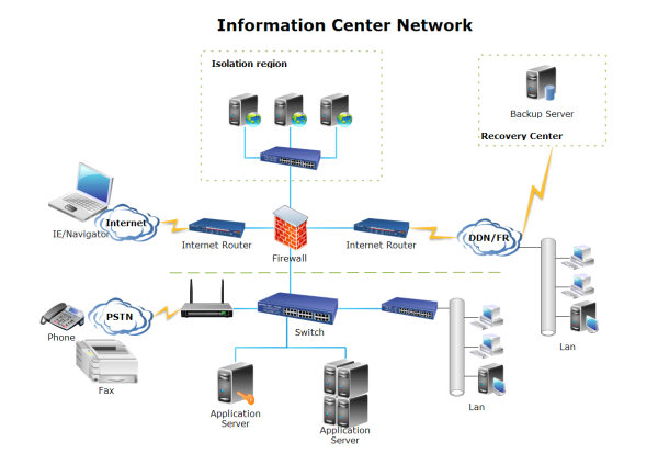 Diagramme du réseau du centre d'information