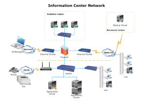 Exemples de réseau de centre d'information