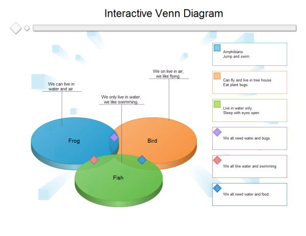 Interactive Venn Diagram Template