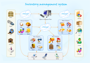 Exemples de système de gestion de l'inventaire
