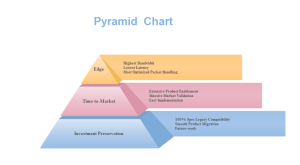 Investment Pyramid Chart Examples