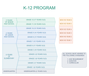 K 12 Education Program Examples