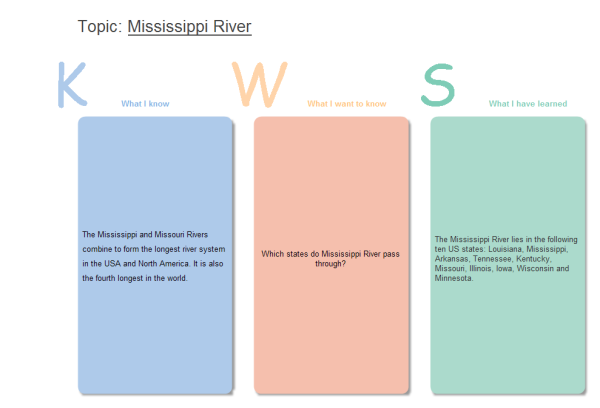 KWS Chart Template