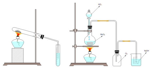 Plantilla de digramas de laboratorio