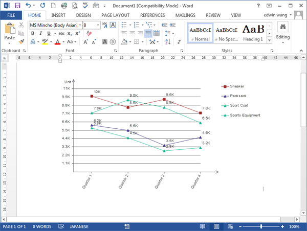 Modèle de graphique en courbe Word